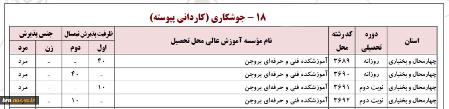 پذیرش دانشجو در مقطع کاردانی 5