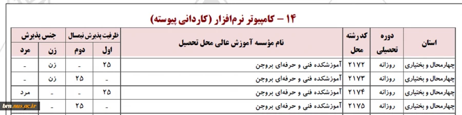 پذیرش دانشجو در مقطع کاردانی 3