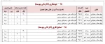 پذیرش دانشجو در مقطع کاردانی 5