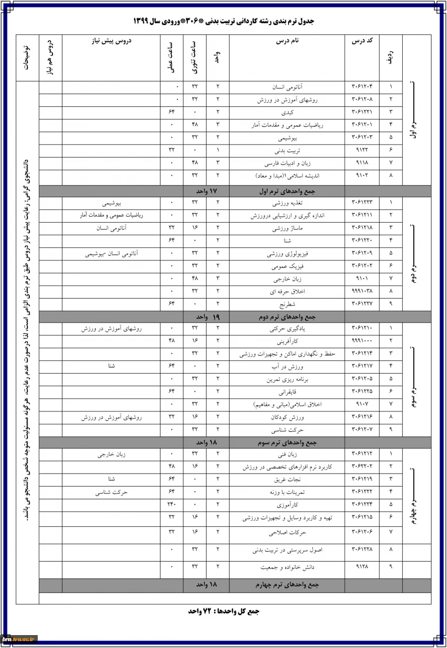 ترم بندی کاردانی رشته تربیت بدنی 306 4